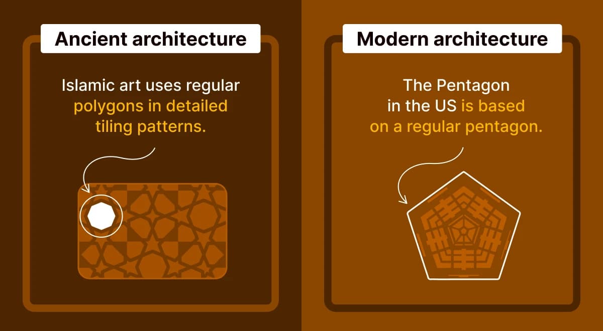 Side-by-side comparison of ancient and modern architecture examples of regular polygons on a brown background, showing Islamic tiling patterns and the Pentagon building shape