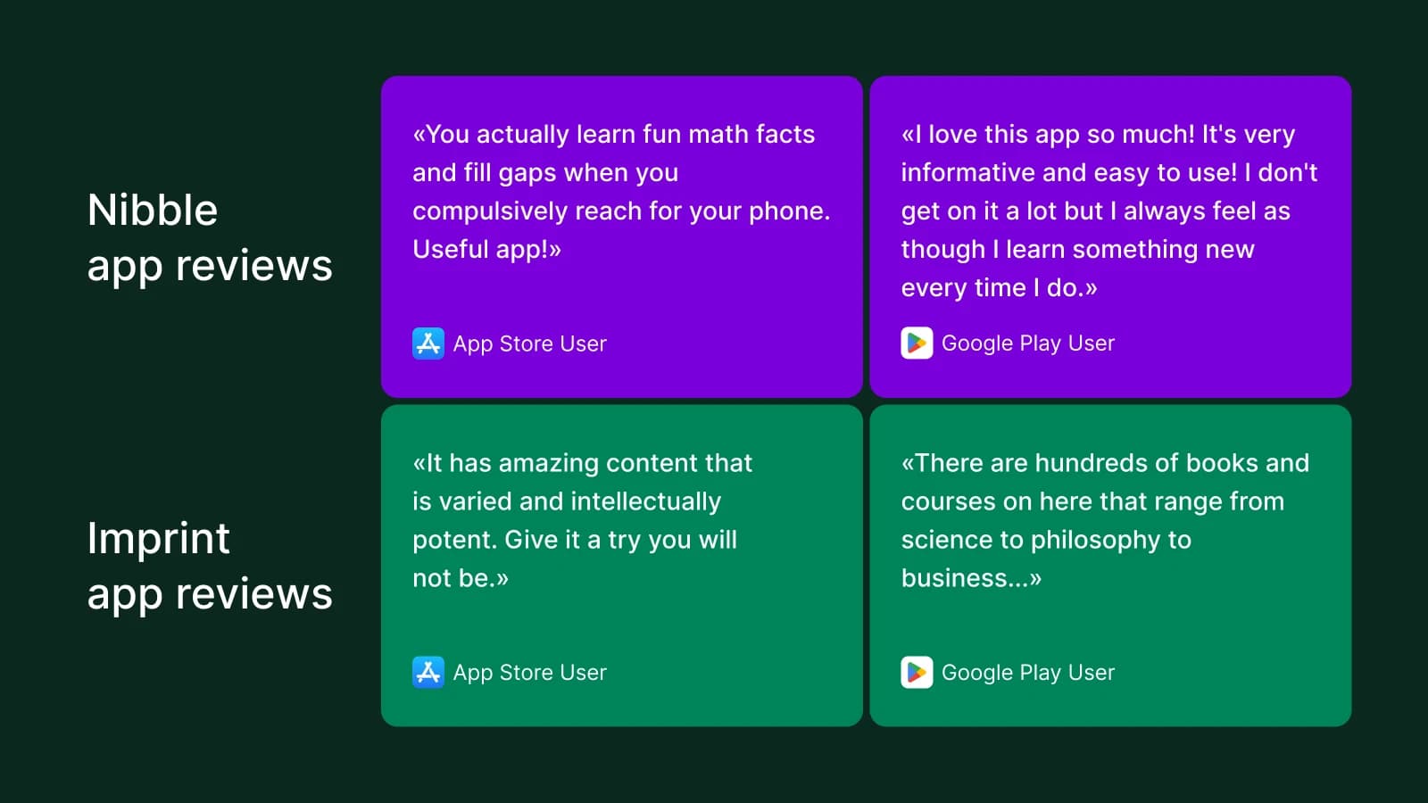 User reviews for Nibble and Imprint micro-learning apps displayed on colored cards against dark green background with star ratings