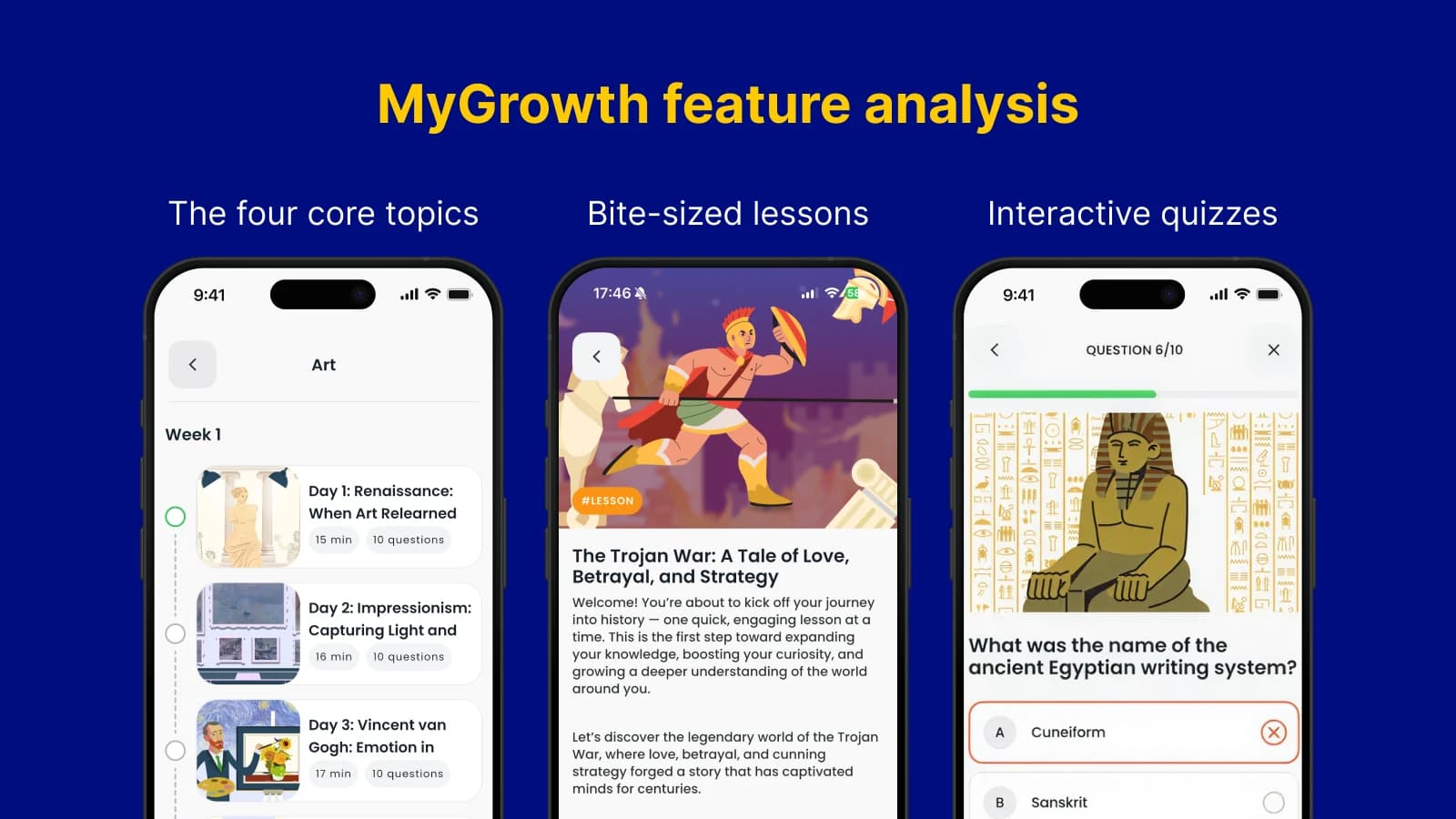 MyGrowth feature analysis showing three phone screens with bite-sized lessons, core topics, and interactive quizzes on blue background