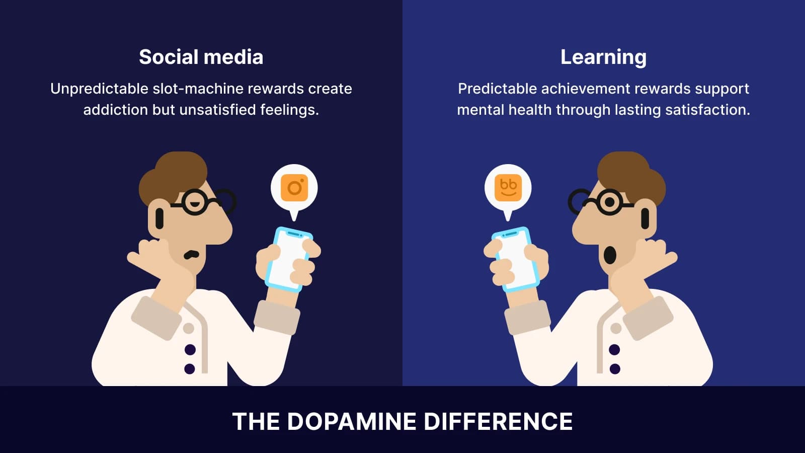 Split comparison showing social media addiction versus learning rewards for adult learners with cartoon figures holding phones on navy background