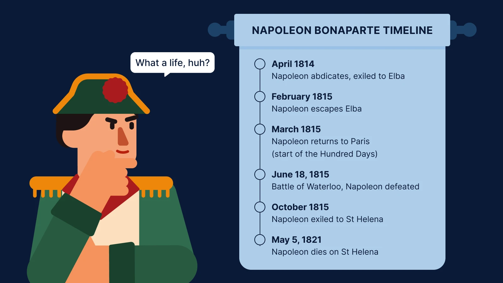 Napoleon Bonaparte timeline showing key dates from exile to death including Waterloo and st helena events
