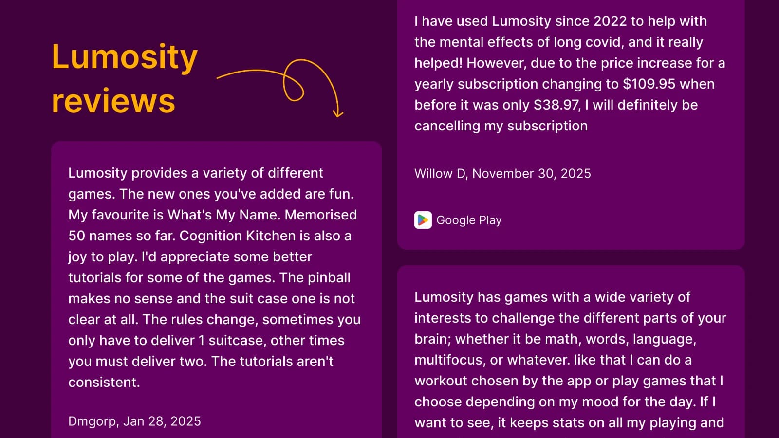 Lumosity reviews section on purple background featuring user feedback cards about brain training games, subscription plans, and pricing